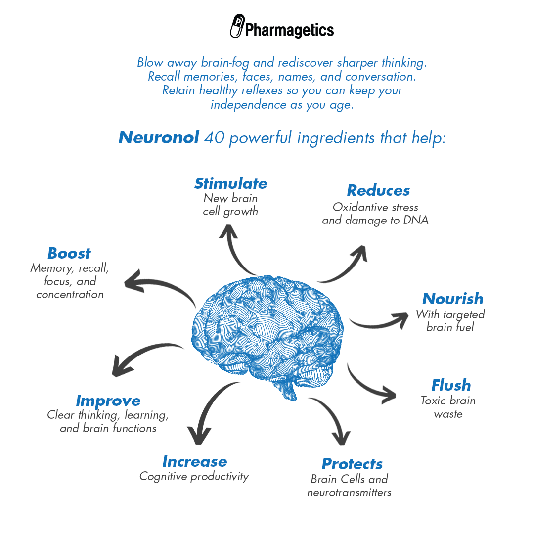 Neuronol Advanced Cognitive Formula, 6 Bottles